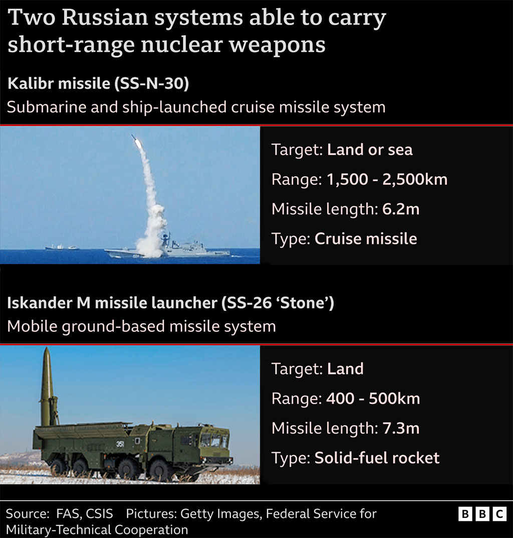 Ukraine War: Could Russia Use Tactical Nuclear Weapons? - Ravenswood Inc